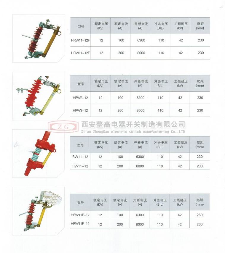 (H)RW系列跌落式熔断器